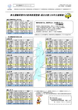 東北運輸局管内の新車新規登録・届出台数（28年分速報値）