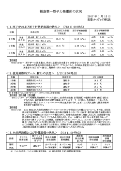 福島第一原子力発電所の状況