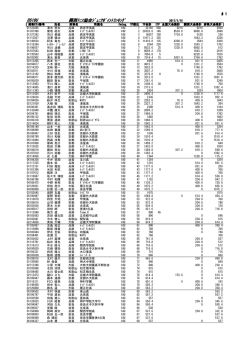 BS18U 関西ﾃﾆｽ協会ｼﾞｭﾆｱﾎﾟｲﾝﾄﾗﾝｷﾝｸﾞ