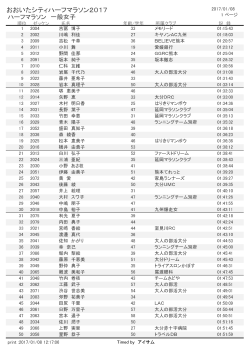 ハーフマラソン 一般女子のレース結果【PDF】