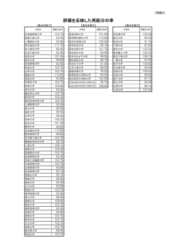 評価を反映した再配分の率 （PDF:49KB）