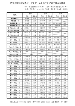 JAWA 日本アームレスリング協会 公式ページ紹介｜錦糸町 フィットネス