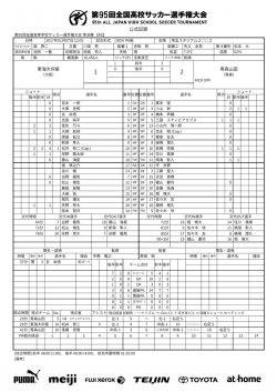 公式記録