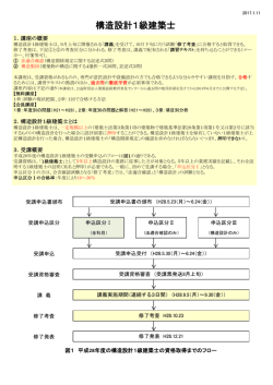 構造設計1級建築士
