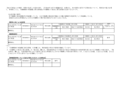 【競争入札による契約】 【随意契約】 1 「当機構OBの再就職に係る情報