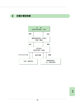 計画の策定体制（PDF：42KB）