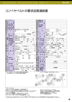 コンベヤベルトの要求品質連絡書