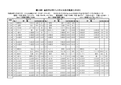 フットサル大会日程表