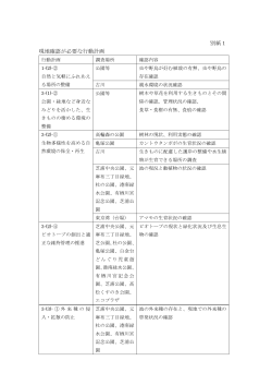 （別紙1）現地確認が必要な行動計画（PDF：130KB）