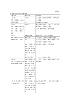 （別紙1）現地確認が必要な行動計画（PDF：130KB）