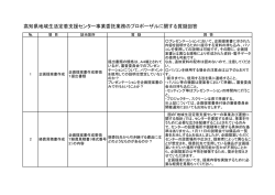 質疑と回答[PDF：106KB]