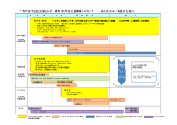 子育て世代包括支援センター事業（利用者支援事業）について ～切れ目