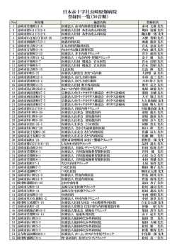 日本赤十字社長崎原爆病院 登録医一覧（50音順）