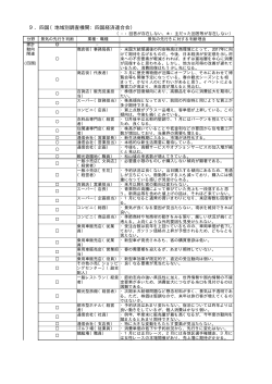 9．四国（地域別調査機関：四国経済連合会）