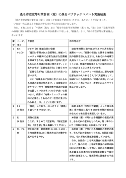 桑名市空家等対策計画（案）に係るパブリックコメント実施結果