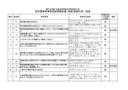 質疑応答一覧表