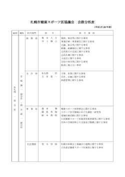 札幌市健康スポーツ医協議会 会務分担表