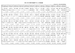 第61回柳井市短縮マラソン大会結果 [PDFファイル／171KB]