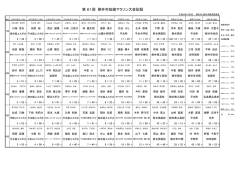 第61回柳井市短縮マラソン大会結果 [PDFファイル／171KB]