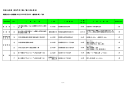 制限付き一般競争入札（5000万円以上1億円未満）：7件 1 2 3