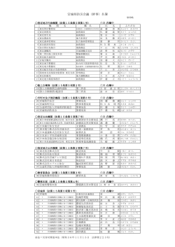 「宮城県防災会議（幹事）名簿」 [PDFファイル／168KB]