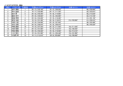 レース総合のデータはこちら（PDF）