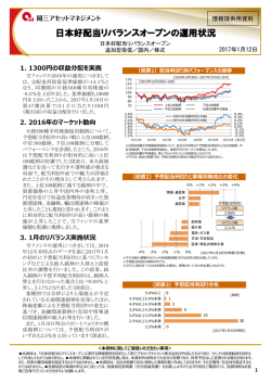 日本好配当リバランスオープンの運用状況