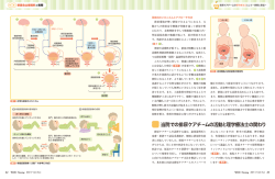 当院での排尿ケアチームの活動と理学療法士の関わり