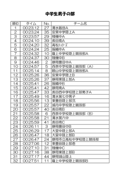 中学生男子の部