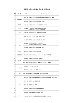 京都府食品ロス削減府民会議委員名簿（PDF：108KB）
