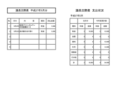 議長交際費 支出状況