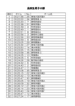 試合結果