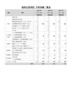前年度の手術実績