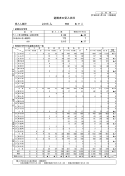 290112避難者受入状況 (PDF documentファイル サイズ： 38Kb)