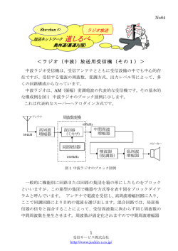 ラジオ放送受信機 その1（喜連川）