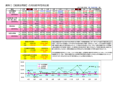 資料①【総貸出冊数】の月別前年同月比較