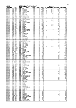 GS16U 関西ﾃﾆｽ協会ｼﾞｭﾆｱﾎﾟｲﾝﾄﾗﾝｷﾝｸﾞ