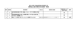 説明会以後の個別対応記録一覧表