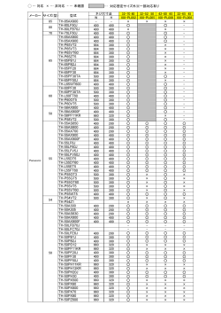 100-PLシリーズ対応表