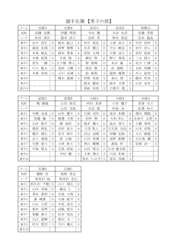 選手名簿 【男子の部】