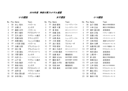 選抜メンバー - 神奈川県フットサル連盟