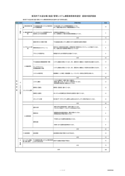 （施設）管理システム構築業務提案内容評価表（PDF：40KB）
