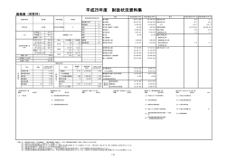 （平成25年度決算）《PDF版》