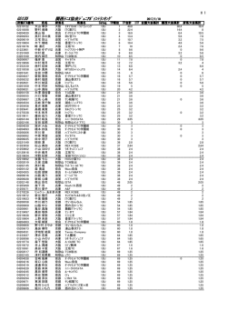 GS12U 関西ﾃﾆｽ協会ｼﾞｭﾆｱﾎﾟｲﾝﾄﾗﾝｷﾝｸﾞ