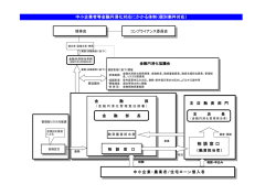 中小企業者等金融円滑化対応にかかる体制（個別案件対応） 相 談 窓 口