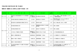 制限付き一般競争入札（1億円以上24億7千万未満）：13件 1 2