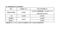 (表1)高額療養費の自己負担限度額 区分 外来(個人ごと) 入院＋外来