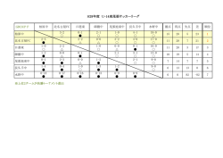 H28年度 U-14東尾張サッカーリーグ
