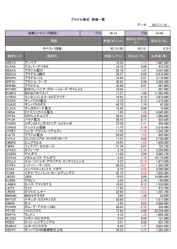 データ： 2017/1/10 TTS: 38.10 TTB: 34.48 終値（ポイント） 前日比