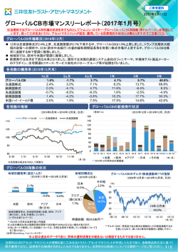 マーケットレポート グローバルCB市場マンスリーレポート（2017年1月号）